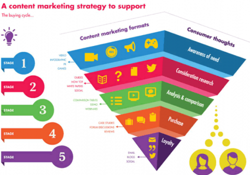 Hiểu đúng về Tiếp thị Nội dung: Content Strategy vs Content Marketing 