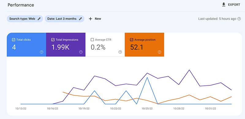 Du-lieu-thu-thap-tu-Google-search-console-DigiMind