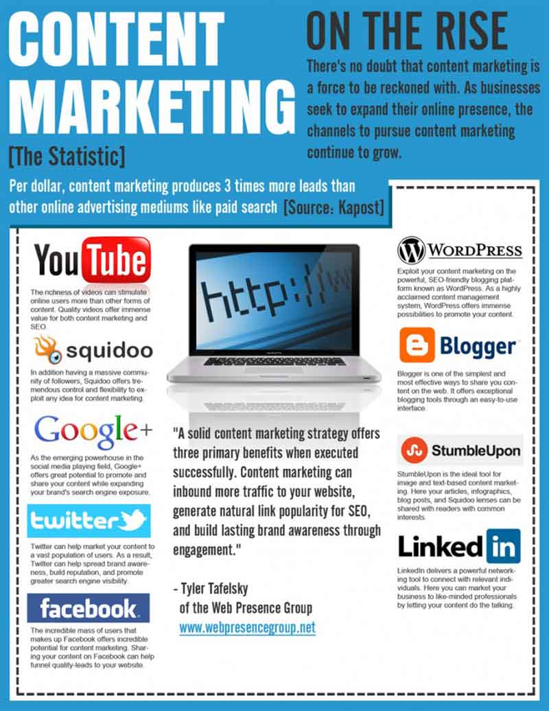 content-marketing-Inforgraphic-DigiMind