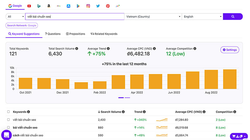 nghien cuu tu khoa voi Keywordtool.io DigiMind
